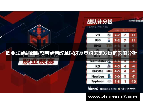 职业联赛薪酬调整与赛制改革探讨及其对未来发展的影响分析