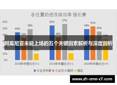 阿库尼亚未能上场的五个关键因素解析与深度剖析