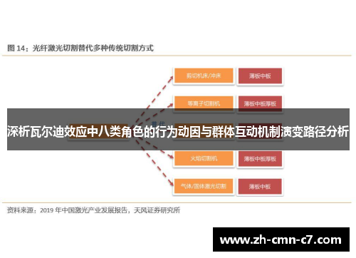 深析瓦尔迪效应中八类角色的行为动因与群体互动机制演变路径分析