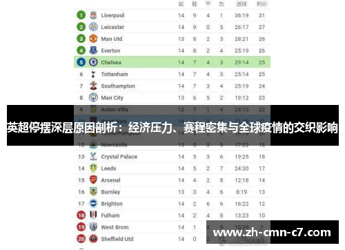 英超停摆深层原因剖析：经济压力、赛程密集与全球疫情的交织影响