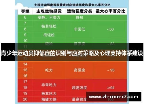 青少年运动员抑郁症的识别与应对策略及心理支持体系建设