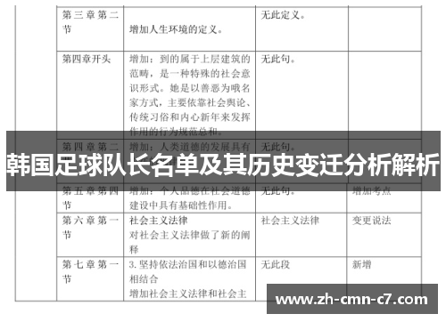 韩国足球队长名单及其历史变迁分析解析