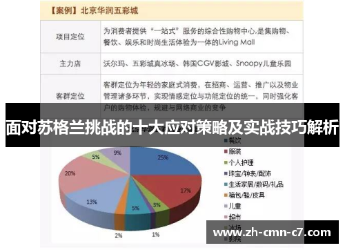 面对苏格兰挑战的十大应对策略及实战技巧解析