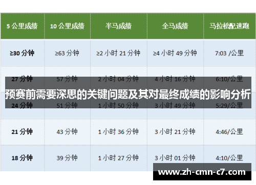预赛前需要深思的关键问题及其对最终成绩的影响分析