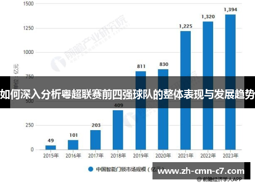如何深入分析粤超联赛前四强球队的整体表现与发展趋势