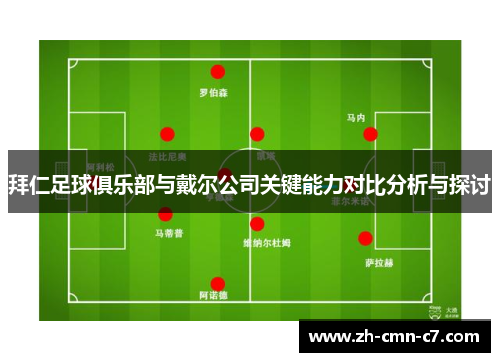 拜仁足球俱乐部与戴尔公司关键能力对比分析与探讨