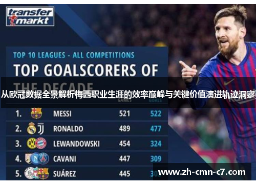 从欧冠数据全景解析梅西职业生涯的效率巅峰与关键价值演进轨迹洞察