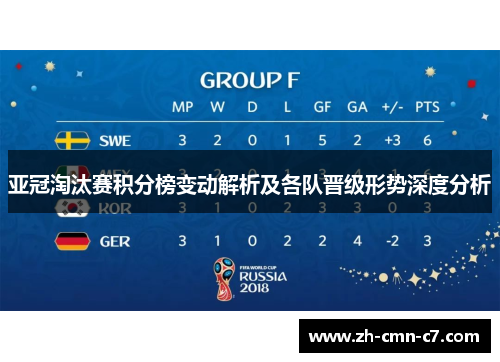亚冠淘汰赛积分榜变动解析及各队晋级形势深度分析
