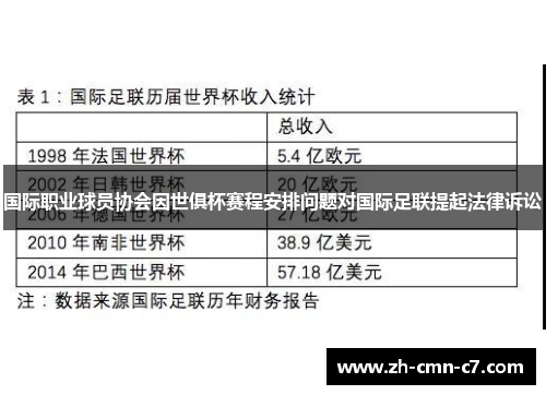 国际职业球员协会因世俱杯赛程安排问题对国际足联提起法律诉讼