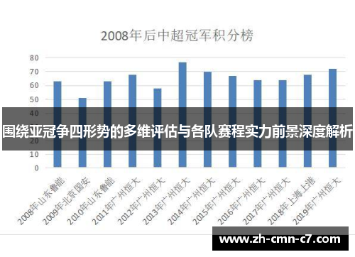 围绕亚冠争四形势的多维评估与各队赛程实力前景深度解析